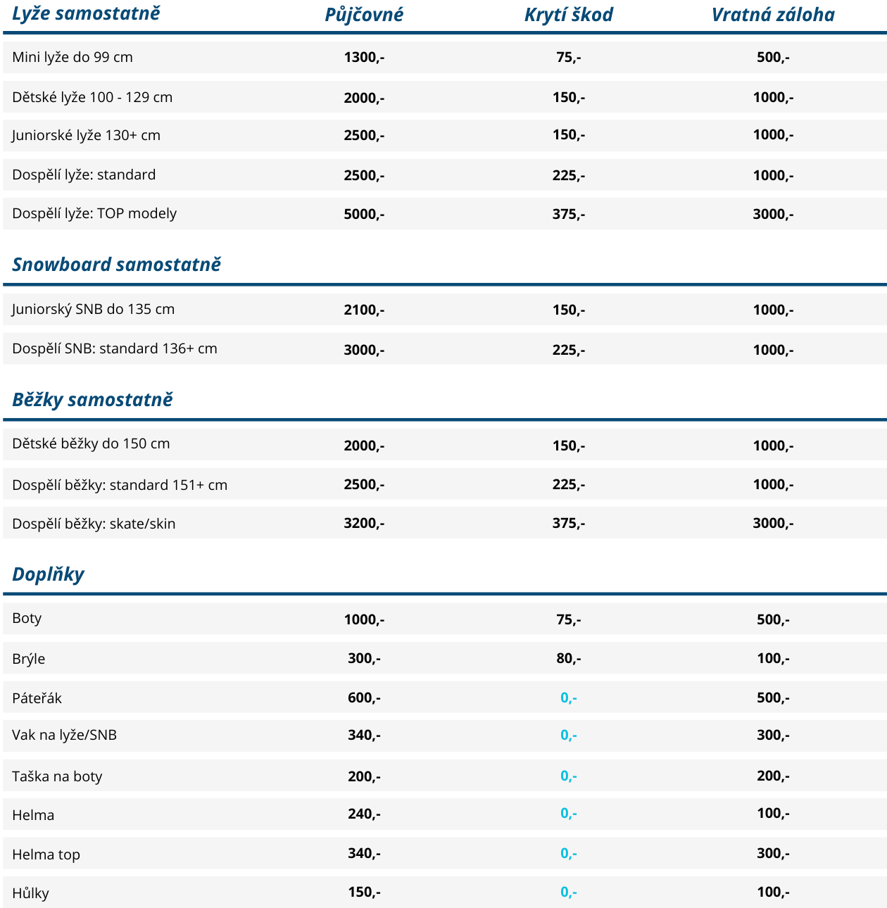 Celosezónní samostatně 1